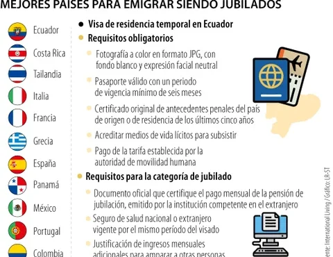 Ecuador destaca entre los destinos de International Living para emigrar como jubilado